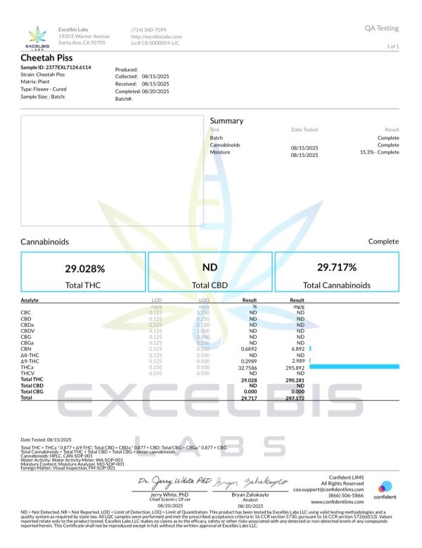 COA for Cheetah Piss THCA flower