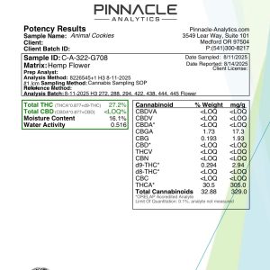 Certificate of Analysis for Animal Cookies THCA flower.