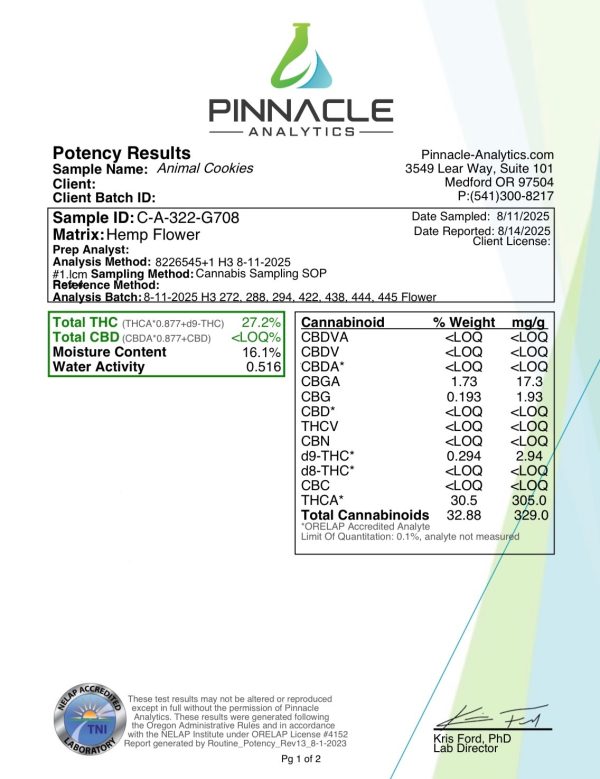Certificate of Analysis for Animal Cookies THCA flower.
