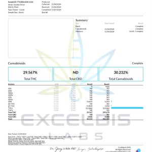 COA for Sundae Driver THCA Pre-Roll