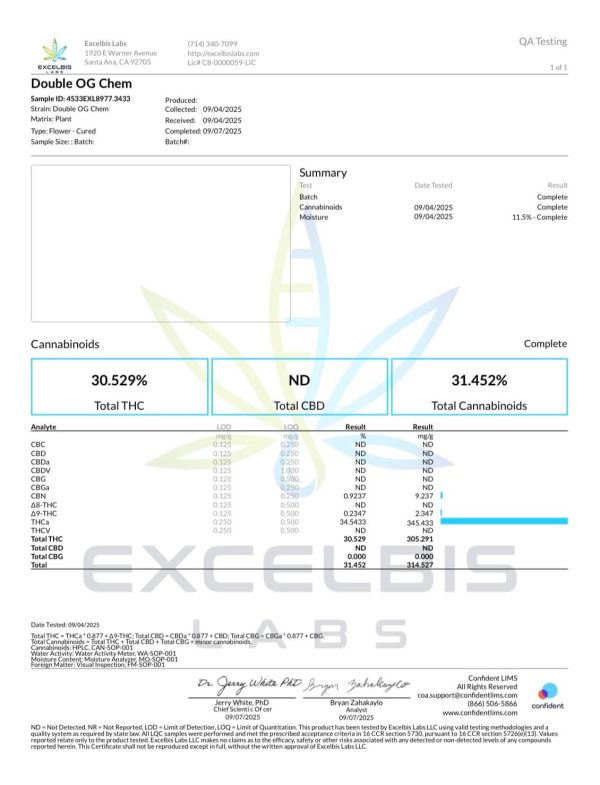 COA for Double OG Chem Dawg thca flower